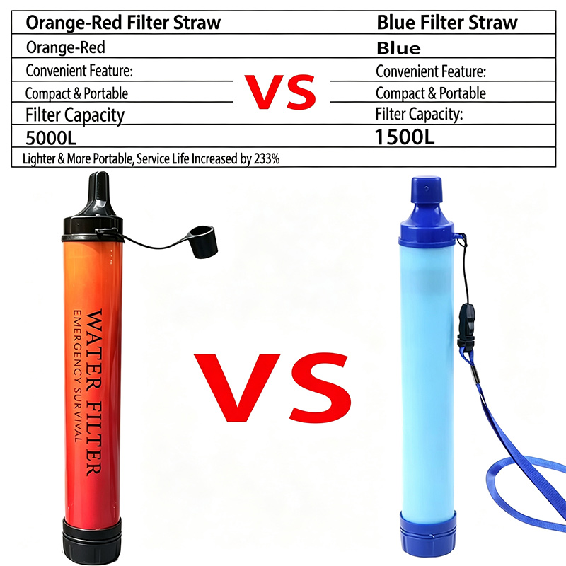 Outdoor Emergency Survival Wat - Water Purification Straw 评论和价格